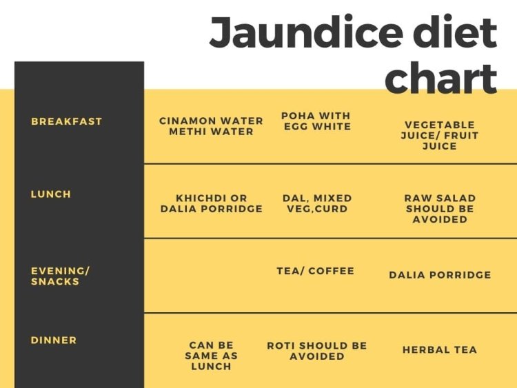 Best Diet Chart for Jaundice Patient